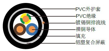(N)YM(St)-J�¹�VDE��׼��ҵ����