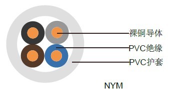 NYM-J/NYM-O�¹�VDE��׼��ҵ����