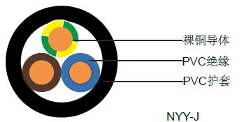 NYY-J/NYY-O德国VDE标准工业电缆 NYY-J/NYY-O德国VDE标准工业电缆