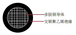 RHH/RHW-2, 600V, 电力缆, CT级美标 UL工业电缆 RHH/RHW-2, 600V, 电力缆, CT级美标 UL工业电缆