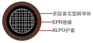 RHH/RHW, EPR/XLPO, 600 Volt���� UL��ҵ����