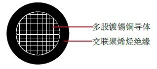 RHH/RHW-LS/USE, XLPO, LSOH, CSA AWM I A/B, Class B美标 UL工业电缆 RHH/RHW-LS/USE, XLPO, LSOH, CSA AWM I A/B, Class B美标 UL工业电缆