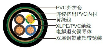 RVFV & VVFV / RVFV-K & VVFV-K��������׼��ҵ����
