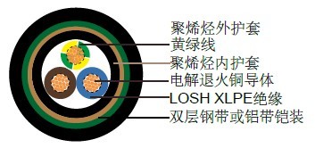 RZ1FZ1-K (AS)/RZ1FAZ1-K(AS)西班牙标准工业电缆 RZ1FZ1-K (AS)/RZ1FAZ1-K(AS)西班牙标准工业电缆