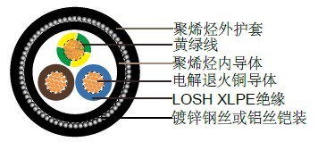 RZ1MZ1-K(AS))/RZ1MAZ1-K(AS)西班牙标准工业电缆 RZ1MZ1-K(AS))/RZ1MAZ1-K(AS)西班牙标准工业电缆
