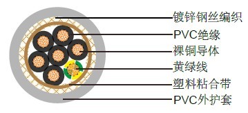 SY德标工业电缆 SY钢丝编织电缆德国VDE标准工业电缆