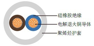 SZ1-K (AS+) 0.6/1kV��������׼��ҵ����