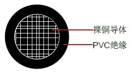THW/THW-2美标 UL工业电缆 THW/THW-2美标 UL工业电缆