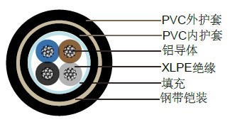 U-1000 ARVFV法国Italy标准工业电缆 U-1000 ARVFV法国Italy标准工业电缆
