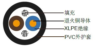 U-1000 R2V法国Italy标准工业电缆 U-1000 R2V法国Italy标准工业电缆