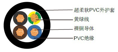 VV-K��������׼��ҵ����