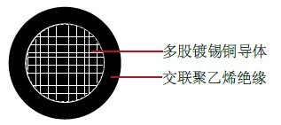 SIS总机线美标 UL工业电缆 SIS总机线美标 UL工业电缆