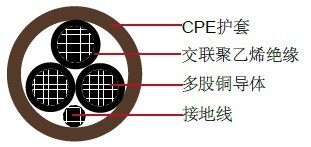 XHHW/CPE, 3о, 600V, TC����������� UL��ҵ����