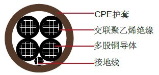 XHHW/CPE, 4о, 600V, TC����������� UL��ҵ����