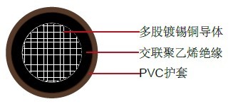XHHW/PVC, ������, CT������ UL��ҵ����