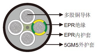 (N)SHOEU 0.6/1kV��������