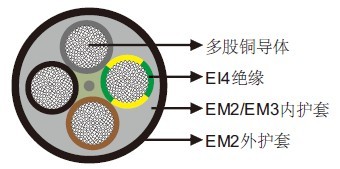 德国VDE标准矿用电缆H07RN8-F 450/750V欧标橡胶电缆 德国VDE标准矿用电缆H07RN8-F 450/750V欧标橡胶电缆