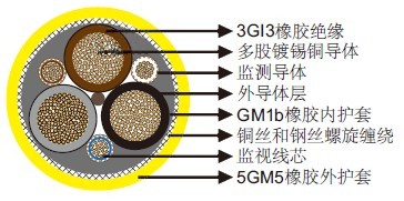 NSSHCGEOEU 0.6/1kV采煤机电缆(低拉伸强度) NSSHCGEOEU 0.6/1kV采煤机电缆(低拉伸强度)