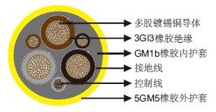 NSSHOEU .../3E + ST 0.6/1kV重型柔软矿用电缆 NSSHOEU .../3E + ST 0.6/1kV重型柔软矿用电缆