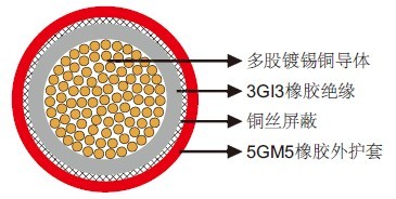NTMCGCWOEU柔软中压单芯矿用电缆 NTMCGCWOEU柔软中压单芯矿用电缆