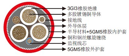 NTSKCGERLOEU中压采煤机矿用电缆 NTSKCGERLOEU中压采煤机矿用电缆