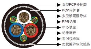 澳大利亚标准矿用电缆 澳大利亚标准矿用电缆