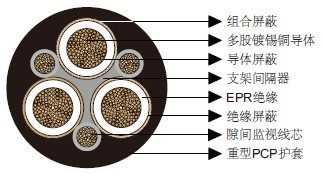 澳大利亚标准矿用电缆 澳大利亚标准矿用电缆