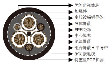 Type 450 3.3 to 33KV澳大利亚标准矿用电缆 Type 450 3.3 to 33KV澳大利亚标准矿用电缆