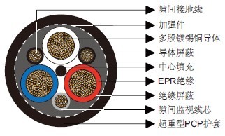 Type 455 3.3 to 33KV澳大利亚标准矿用电缆 Type 455 3.3 to 33KV澳大利亚标准矿用电缆