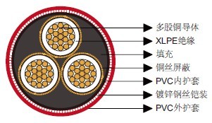 澳大利亚标准矿用电缆 澳大利亚标准矿用电缆